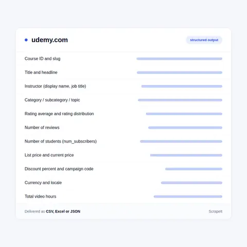 What a Udemy Course Record Holds, Field by Field