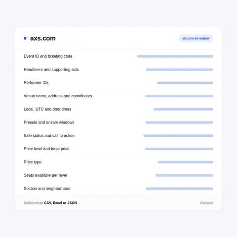 AXS Ticket Data Fields: Presales, AXS Ticket Prices and Price Levels