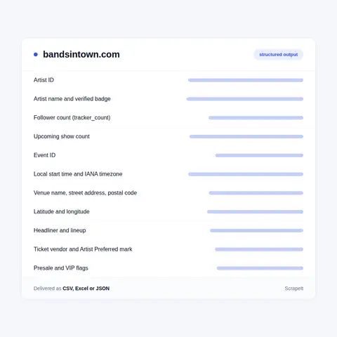 Bandsintown Concerts and Festivals: Event, Venue, Lineup, Seller and Status Fields