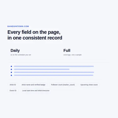 Bandsintown Past Events, Follower Counts and Alerts as Demand Signals