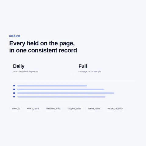 Tour tracing, city coverage and sell-out timing