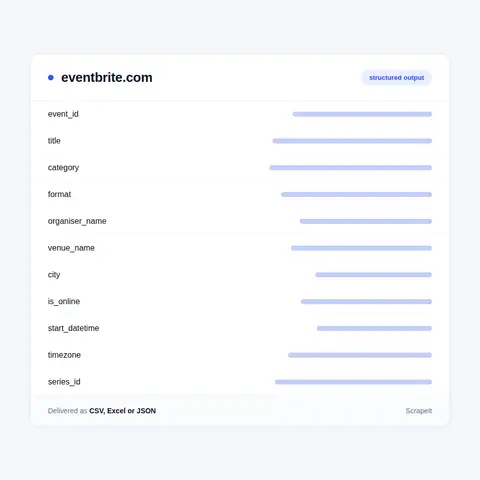 Eventbrite fields in every export