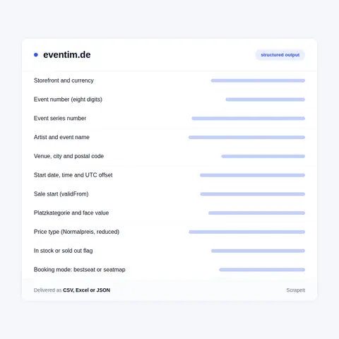 Eventim Ticket Data: Price Categories, Price Types and Eventim Ticket Fees