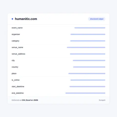 Humanitix fields in every export