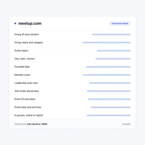 Meetup Dataset Fields: Group Profile, Event Listing and Counters