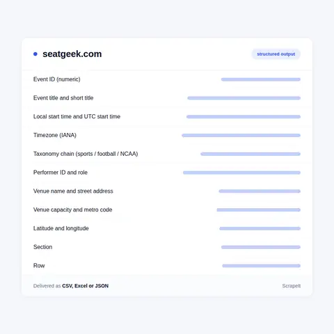Fields Inside a SeatGeek Event, Ticket Listing, Venue and Seat Map
