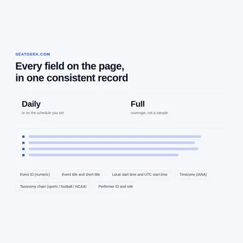 Deal Score, All-In Pricing, Splits and the Five Minute Smart Pricing Clock