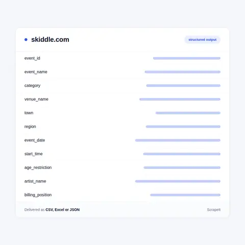 Skiddle fields in every export