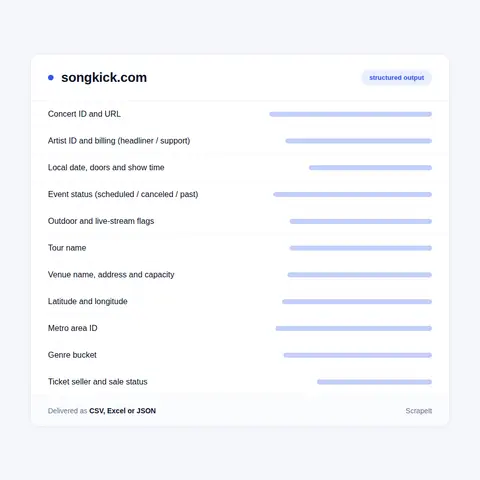 Inside a Songkick Concert Page: Billing, On-Sale Dates, Seller Rows and Price Ranges