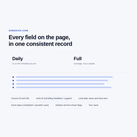 Songkick Past Events and Festivals: Gig Histories, Venue Archives, Series and Editions