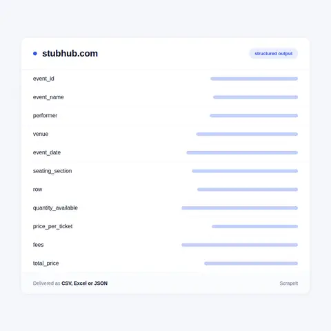 Resale ticket fields in every export