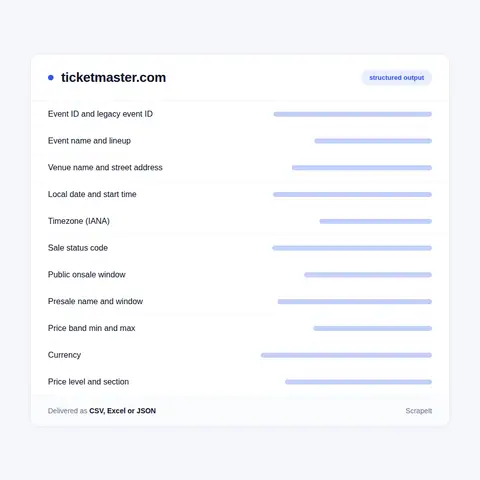 The Ticketmaster Event Record: Dates, Sale Windows, Price Bands and Seat Categories