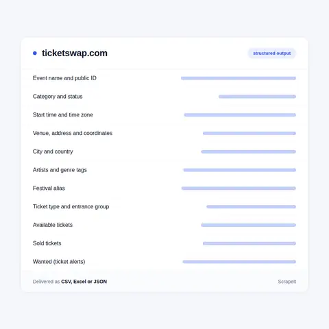 What a TicketSwap Scraper Collects per Event, Ticket Type and Listing