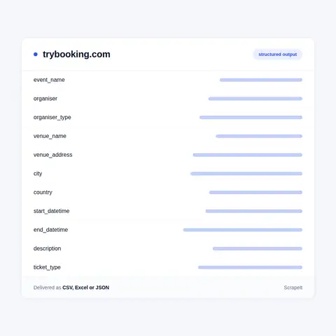 TryBooking fields in every export