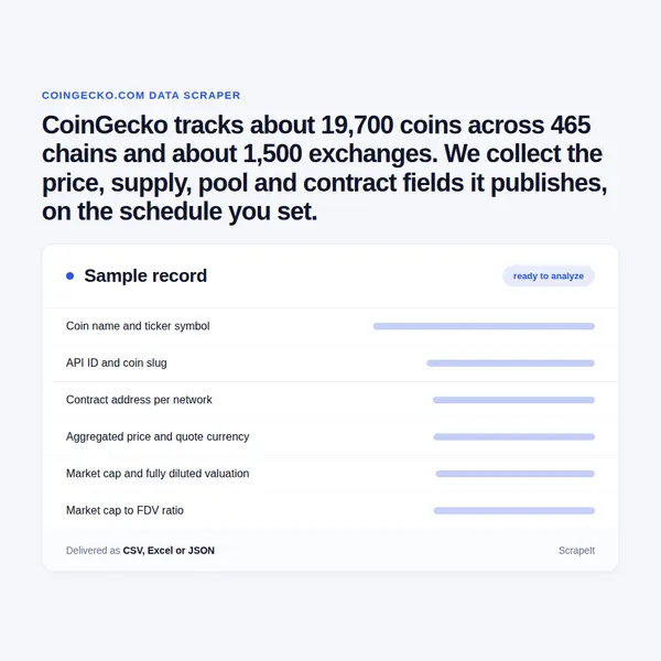 CoinGecko Scraper