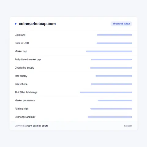 What the CoinMarketCap Scraper Extracts From Each Coin Page
