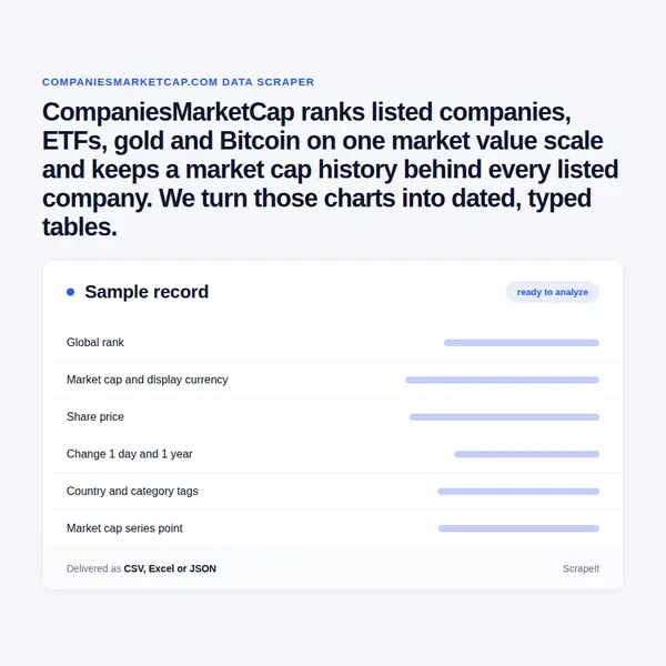 CompaniesMarketCap Scraper