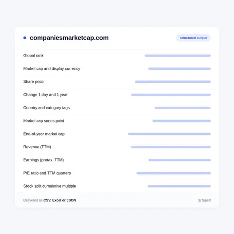 Company Market Cap Data Fields a CompaniesMarketCap Scraper Extracts