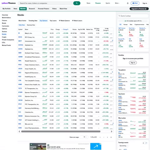 Yahoo Finance Scraper: Additional Insights
