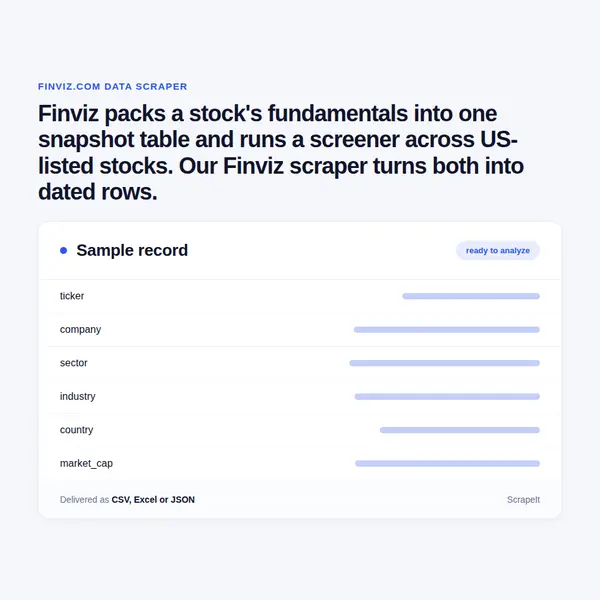 Finviz Scraper