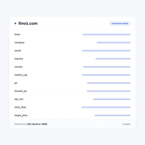 Finviz Data From the Screener and Quote Pages