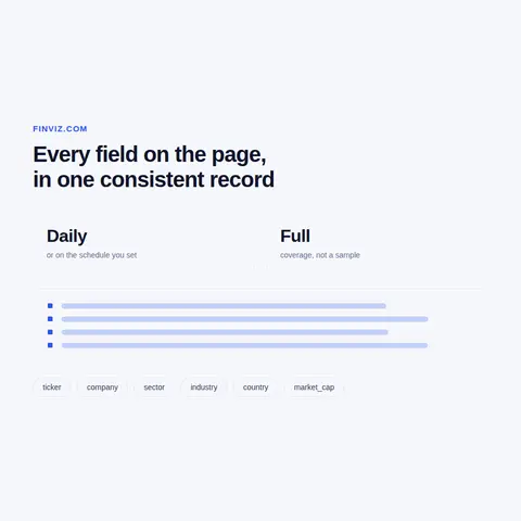 Finviz News Scraper, Insider Trading and Calendars
