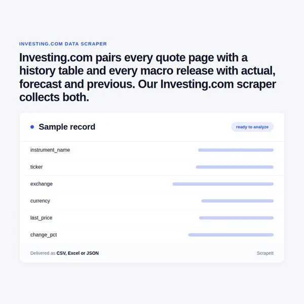Investing.com Scraper