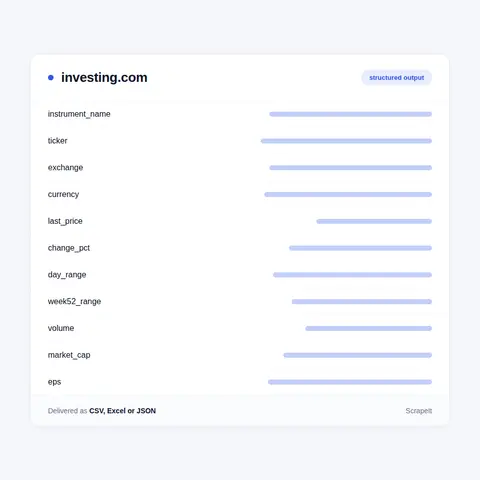 Investing.com Data We Extract by Asset Class