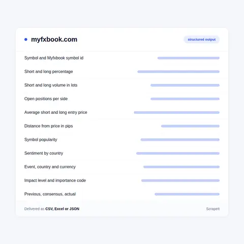 Myfxbook Sentiment Data and Economic Calendar Fields