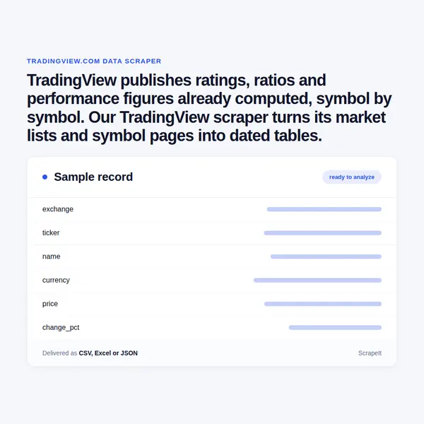 TradingView Scraper