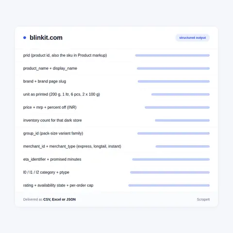 Blinkit product data we extract from every card and product page