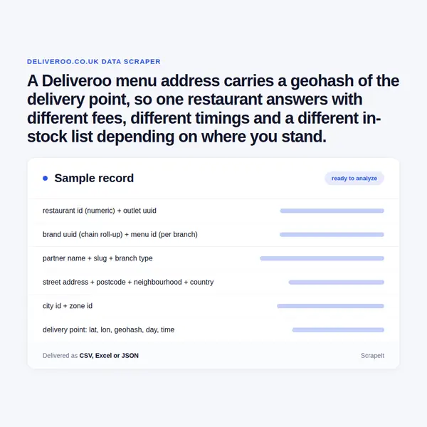Deliveroo Scraper