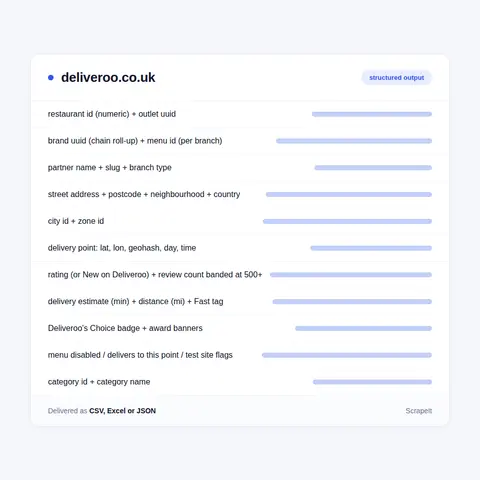 Every field on a Deliveroo store card and its menu