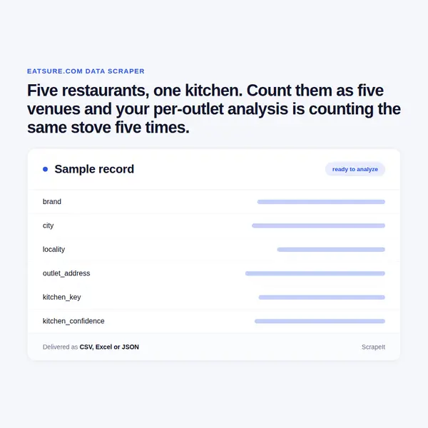 EatSure Scraper