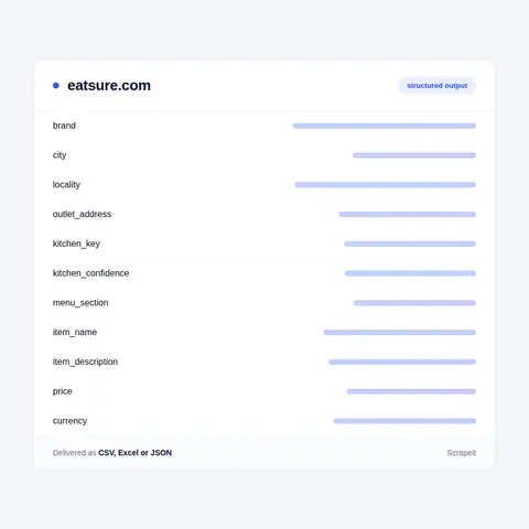 EatSure fields in every export