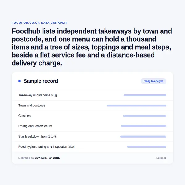 Foodhub Scraper