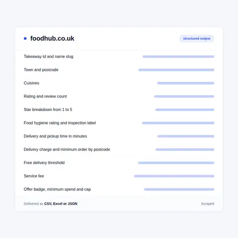Foodhub menu and prices, down to every size and topping