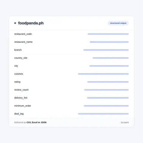 foodpanda Menu With Prices: Fields We Collect