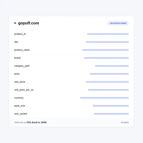 Gopuff product fields, pack ladders and stock flags in every export