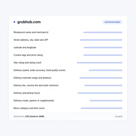 Grubhub restaurant and menu fields in every export