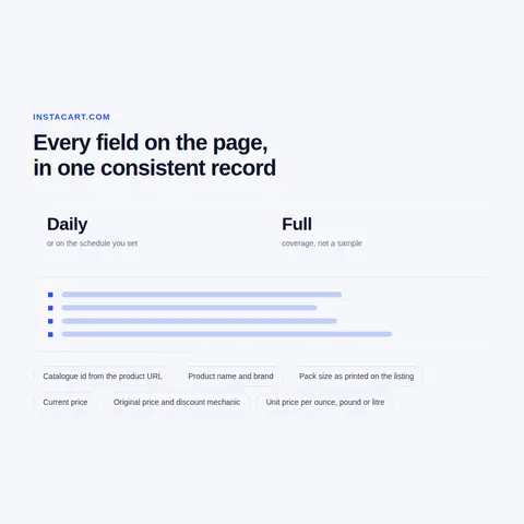 Retailers, weekly ads and the fee stack behind the basket