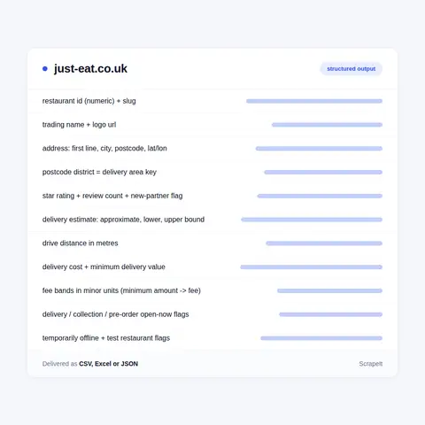 What a Just Eat partner card and menu document actually carry