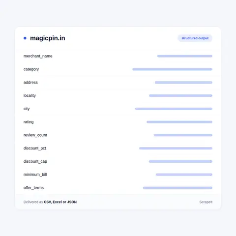 Magicpin fields in every export