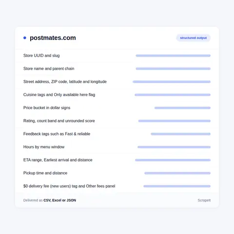 Postmates menu, ratings and store fields we extract