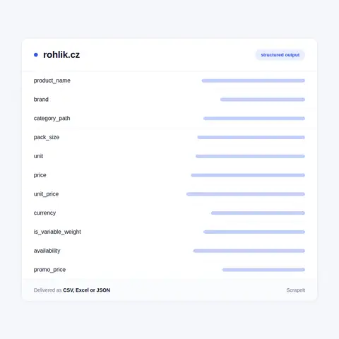Rohlik fields in every export