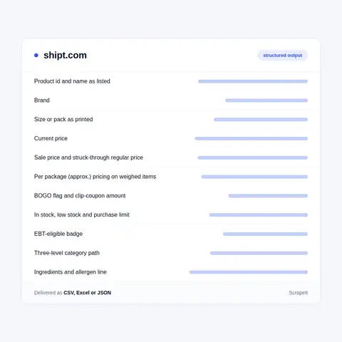 Shipt product data from every item page