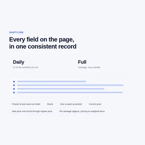Shipt membership cost, fees and store badges by ZIP