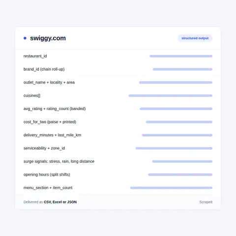 What we extract from a Swiggy restaurant and its menu