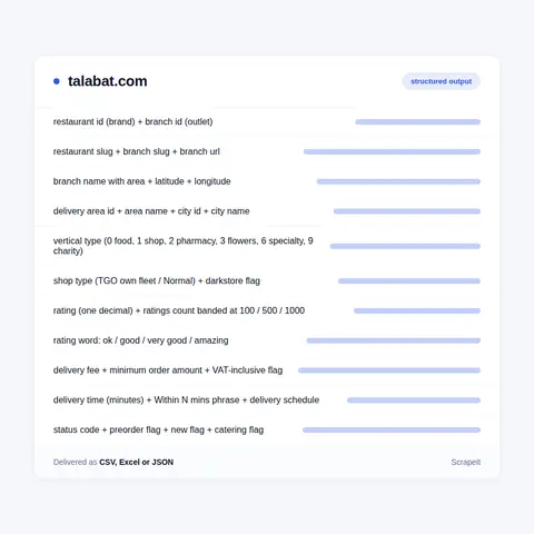 Fields on a Talabat store card, menu item and mart product