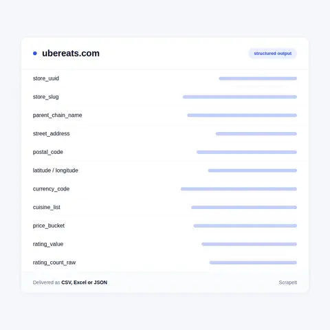 Uber Eats menu data: sections, items, prices and IDs